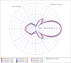 yagi7-12-ddh.png