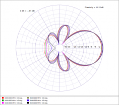 yagi7-ddv.png