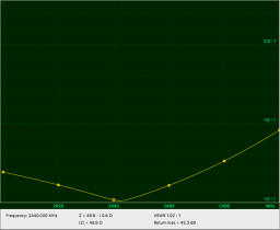 yagi7-swr.png