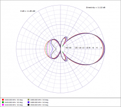 yagi7-ddh.png